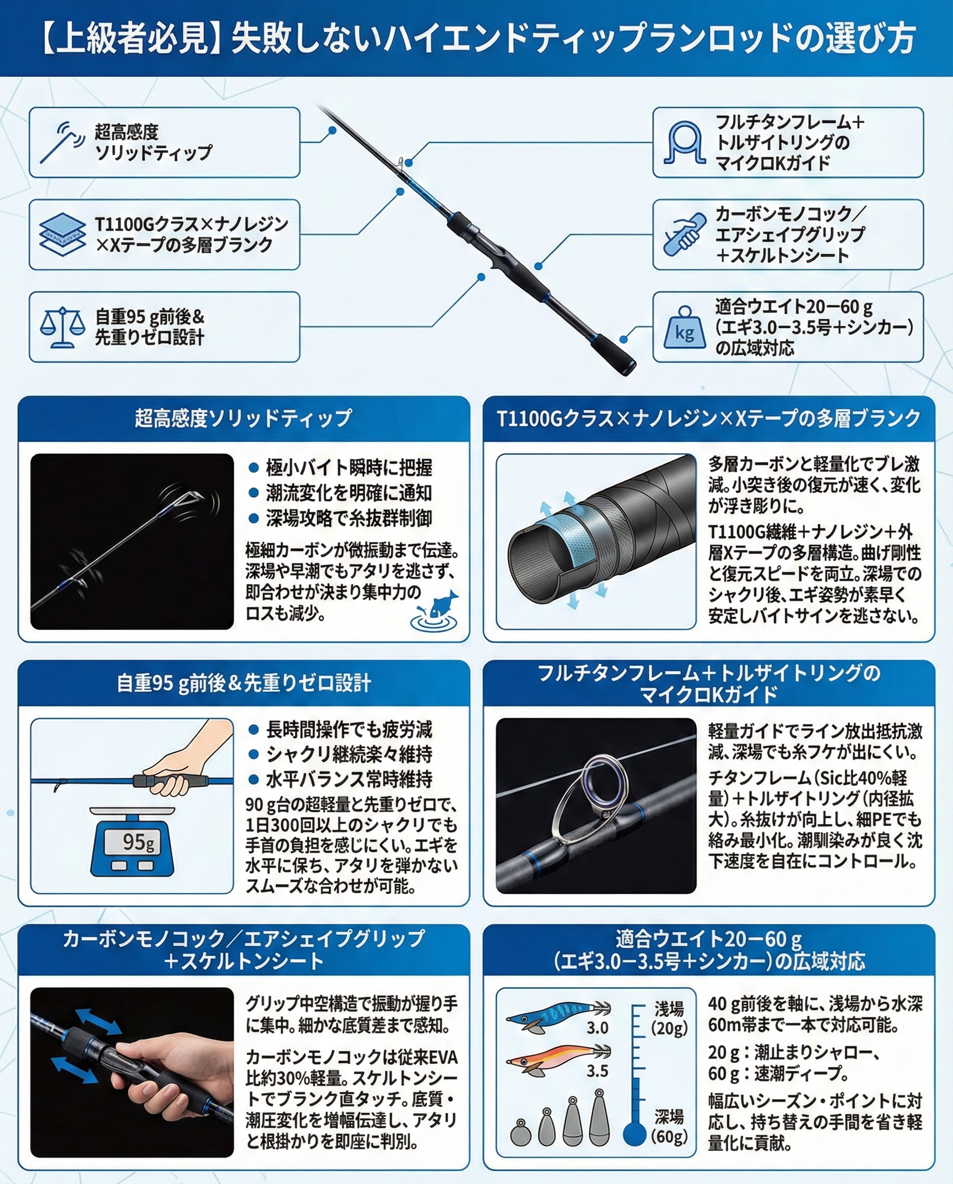上級者必見・コスパ最強】失敗しない「ハイエンドティップランロッドの